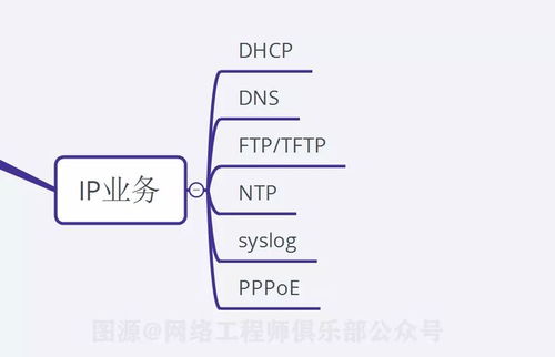 18張圖揭示 90分網絡工程師必備的10大關鍵技術點