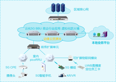 AIoT最優(yōu)產(chǎn)品與解決方案榜發(fā)布 以網(wǎng)絡(luò)工程為鑰，開啟物聯(lián)網(wǎng)商用新紀(jì)元